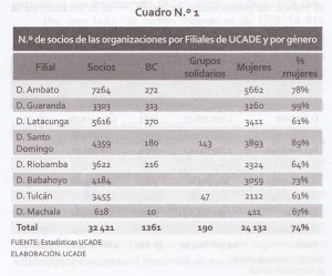 UCADE