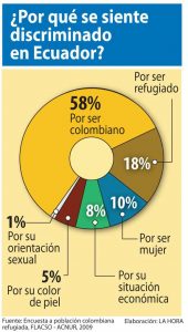 refugiados colombia